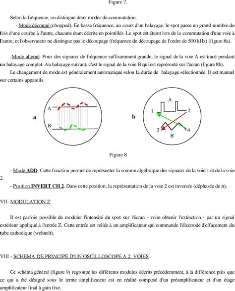 Visualisation Des Signaux Electriques Oscilloscope Cathodique