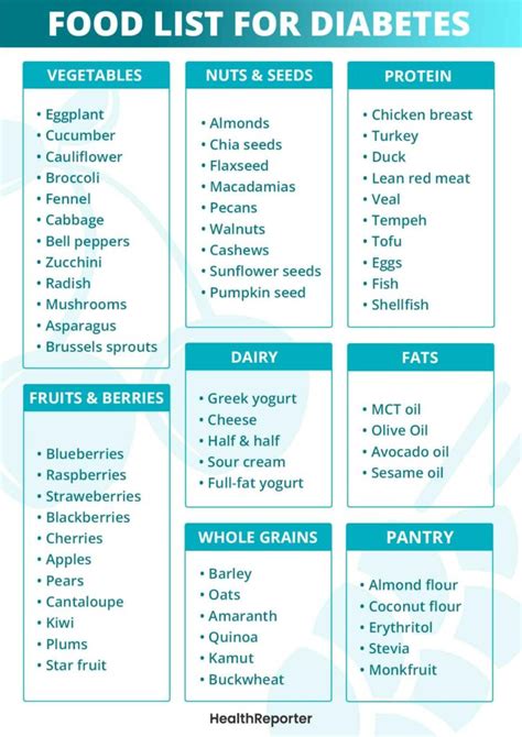 Type 2 Diabetes Food List Health Reporter