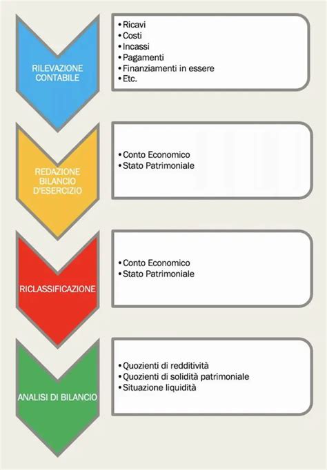 Analisi Di Bilancio Scopri Se Stai Creando Valore Focus Crescita