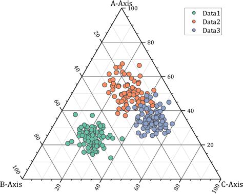 MATLAB 如何用MATLAB如何绘制各式各样精致的三元相图 ternary plot