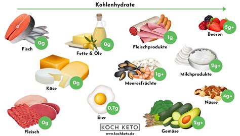 Omega 3 Lebensmittel Tabelle