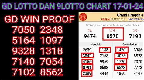 17 01 24 Gd Lotto Chart 9lotto Chart Today Grand Dragon Lotto 4d Chart 9gd Lotto 4d Win