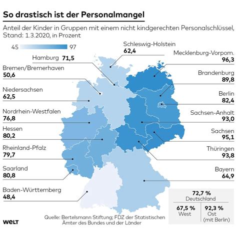 Erziehermangel in den Kitas Bis 2030 fehlen 230 000 Fachkräfte WELT