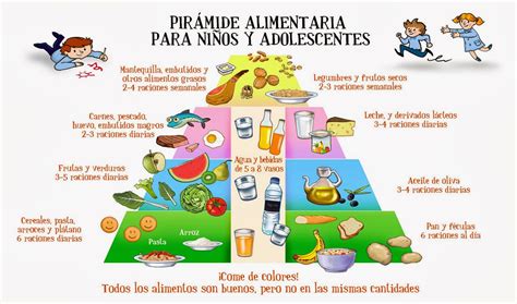 Salud Para La Infancia Pir Mide Alimentaria Y Rueda De Los Alimentos