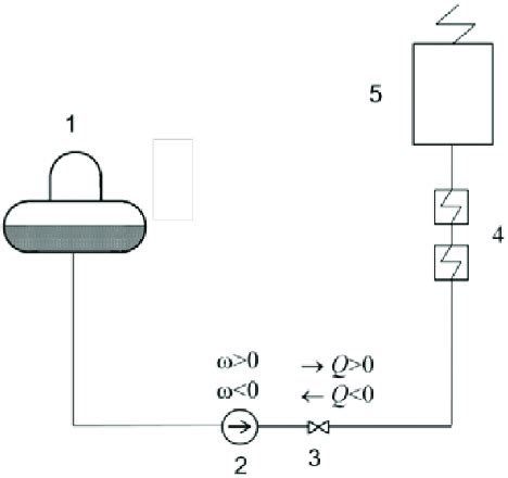 Feed water pumping system: 1 -feed water tank, 2 -feed water pump, 3 ...