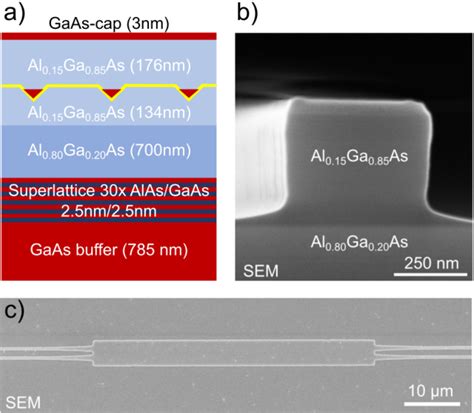 Figure From Highly Indistinguishable Single Photons From Droplet