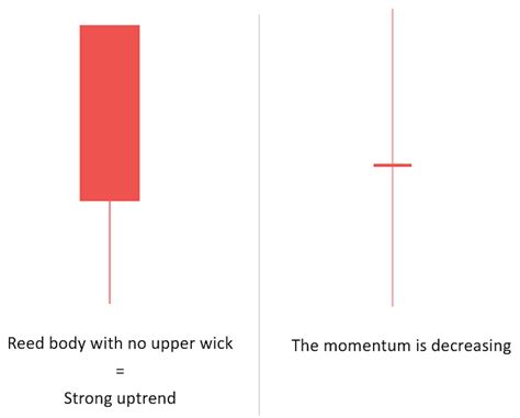 What Is Heikin Ashi Chart And How To Trade With It Bybit Learn