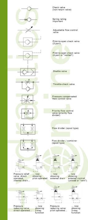 Hydraulic Directional Valve Symbols