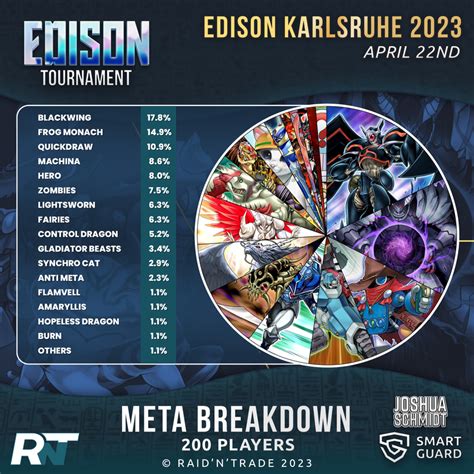 Edison Karlsruhe Meta Breakdown Edison Format