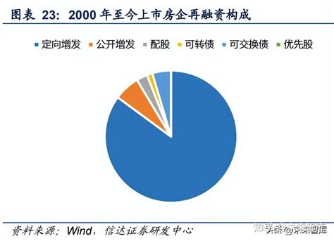 房地产行业“三支箭”政策专题研究报告 知乎