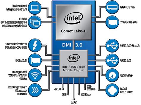 Мобильный процессор Intel Core I5 10300h