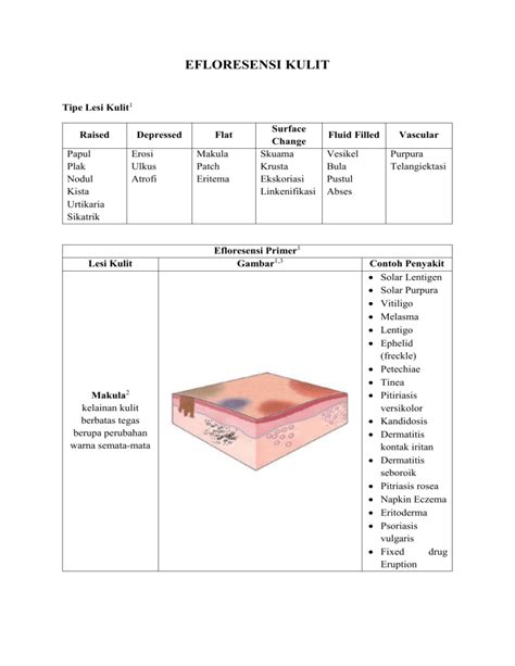 Efloresensi Kulit