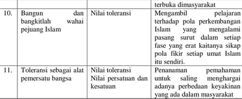 Data Hasil Wawancara Penanaman Nilai Nilai Multikultural Dalam