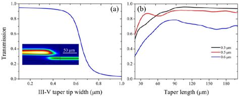 Figure From M Range Inp Based Type Ii Quantum Well Fabry Perot