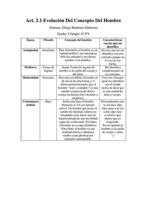 Actividad 2 Evolucion Del Concepto Del Hombre Cuadro Comparativo