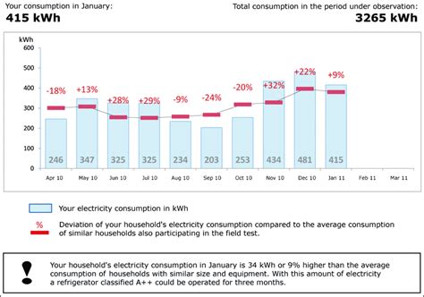page   consumption information   upper part