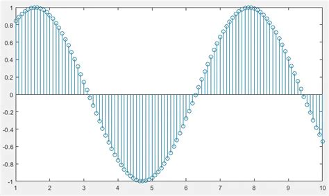 The Linspace Function In MATLAB Delft Stack