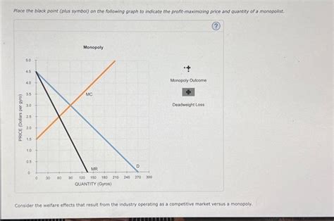 Solved 5 Monopoly Outcome Versus Competition Outcome Chegg