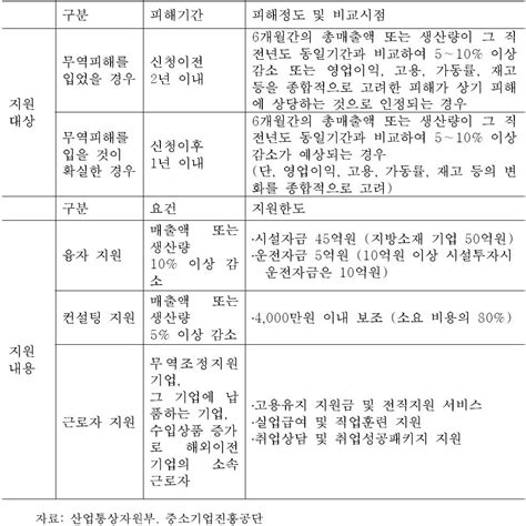 보고서 국내 조정 비용을 고려한 무역자유화의 효과 분석과 시사점 일자리 안정성을 중심으로