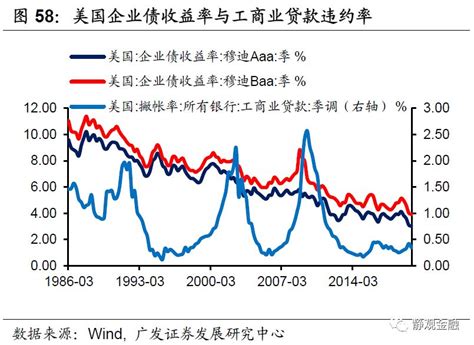 历数近50年的全球经济衰退与危机，当下发展到哪个阶段？