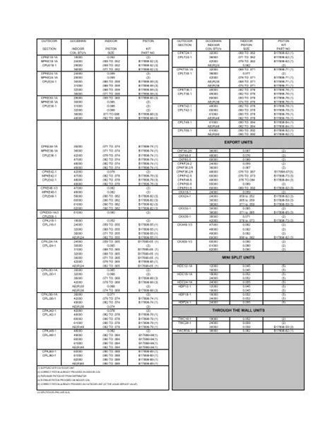 Piston Chart Excel A Visual Reference Of Charts Chart Master