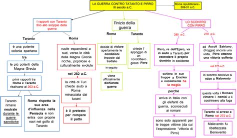 2 La Guerra Contro Taranto E Pirro DSA Study Maps