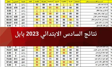 الآن نتائج السادس الابتدائي 2023 بابل الدور الاول بي دي أف موقع وزارة