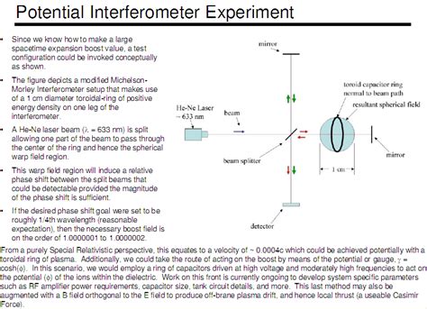 The Alcubierre Warp Drive in Higher Dimensional Spacetime ...