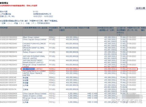 再度闪崩！佳源国际股价大跌超40％，市值蒸发19亿港元！ 知乎