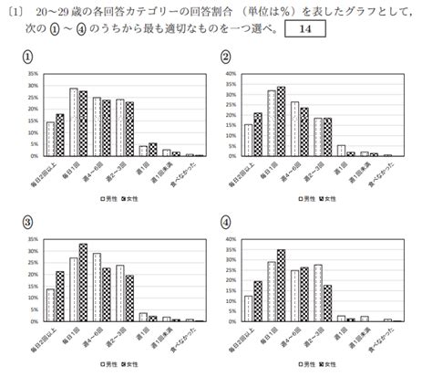 【統計講師が解説】統計検定4級とは？難易度・勉強方法をまとめて1記事で解説！ Ukatta！