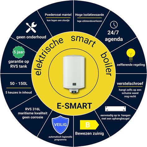 Masterwatt E Smart Plus Een Duurzame Elektrische Boiler Technische Unie