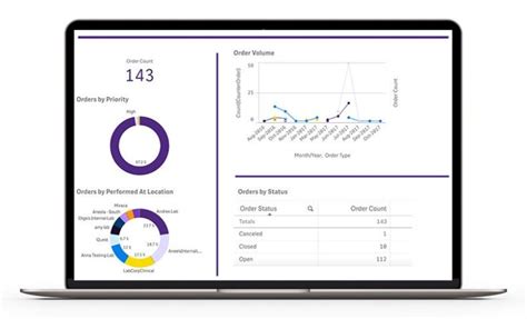 Why Healthcare EMR Analytics Matter