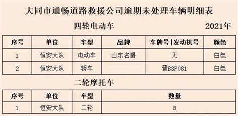 大同市公安局交通警察支队关于公布第六批逾期未接受处理机动车的公告大同频道黄河新闻网