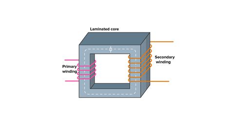 What Is Ct And Pt Ratio In Transformer