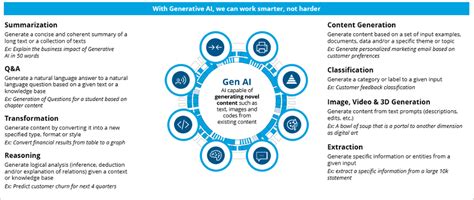 Unlocking Innovation A Closer Look At Deloittes Generative Ai