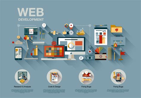 Find Out Key Web Development Frameworks To Use In 2022