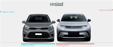 Dimensions Kia Picanto 2017 2020 Vs BYD Dolphin 2021 Present