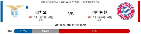 유럽 챔피언스리그 2월 15일 Ss 라치오 Vs 바이에른 뮌헨 파리 생제르맹 Vs 레알 소시에다드 경기 분석 추천픽