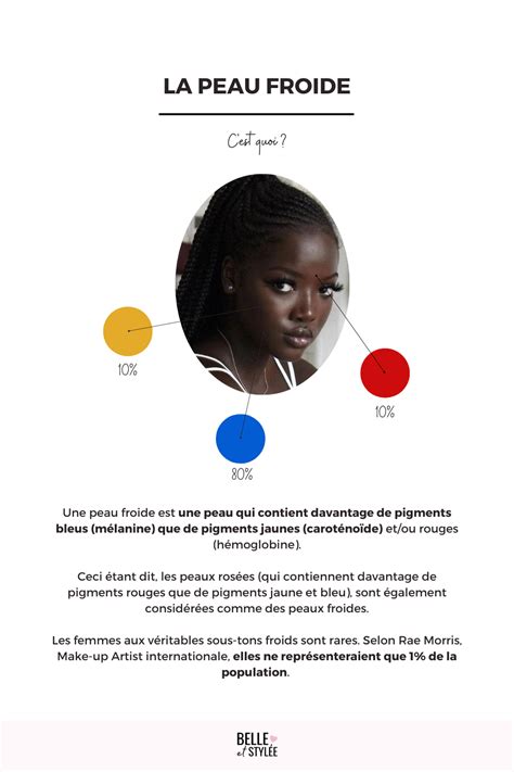 Colorim Trie La Femme Automne En Palettes De Couleurs Id Ales Artofit