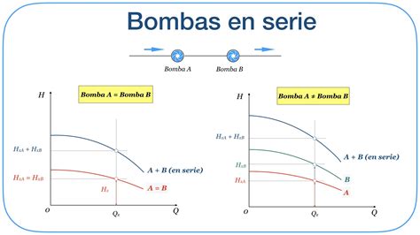 Bombas En Serie Y En Paralelo Pumpsbombas