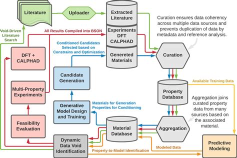 Generative Deep Learning As A Tool For Inverse Design Of High Entropy