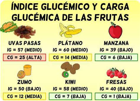 Índice Glucémico y Carga Glucémica de las Frutas Una Guía Completa