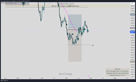 CME MINI NQ1 Chart Image By AlexTzeigk TradingView