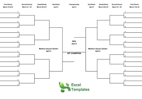 NIT Tournament | NIT Bracket