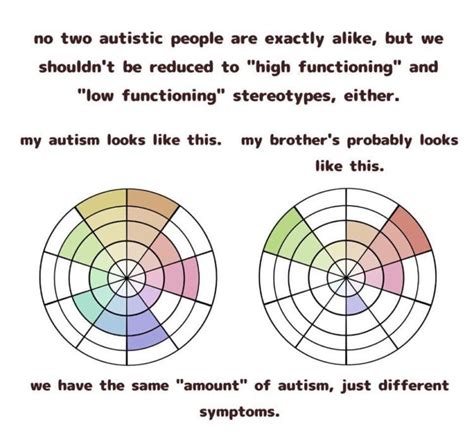 This graphic shows what the autism spectrum really looks like – Artofit 