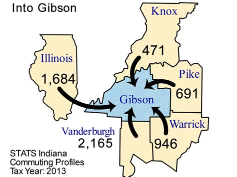 County Commuting Patterns