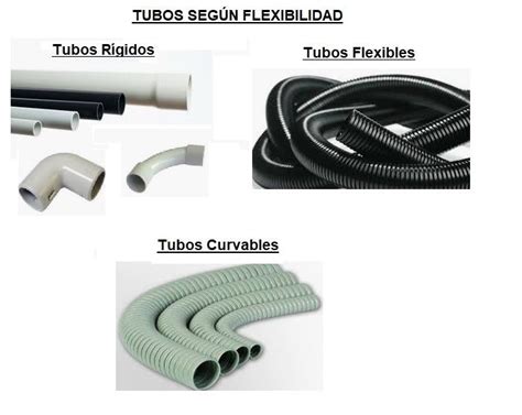 Todo lo Que debes saber Sobre tubos para Cables eléctricos Manual de