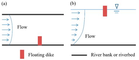 Dike Diagram