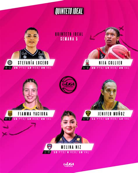 Liga Argentina De Basquetbol Noticias Quinteto Ideal De La Quinta