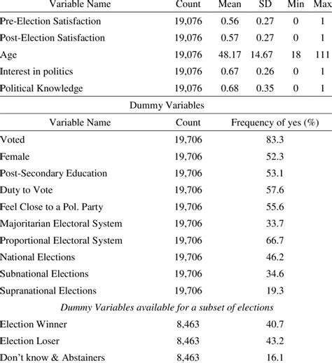 Descriptive Statistics Quantitative Variables Download Table